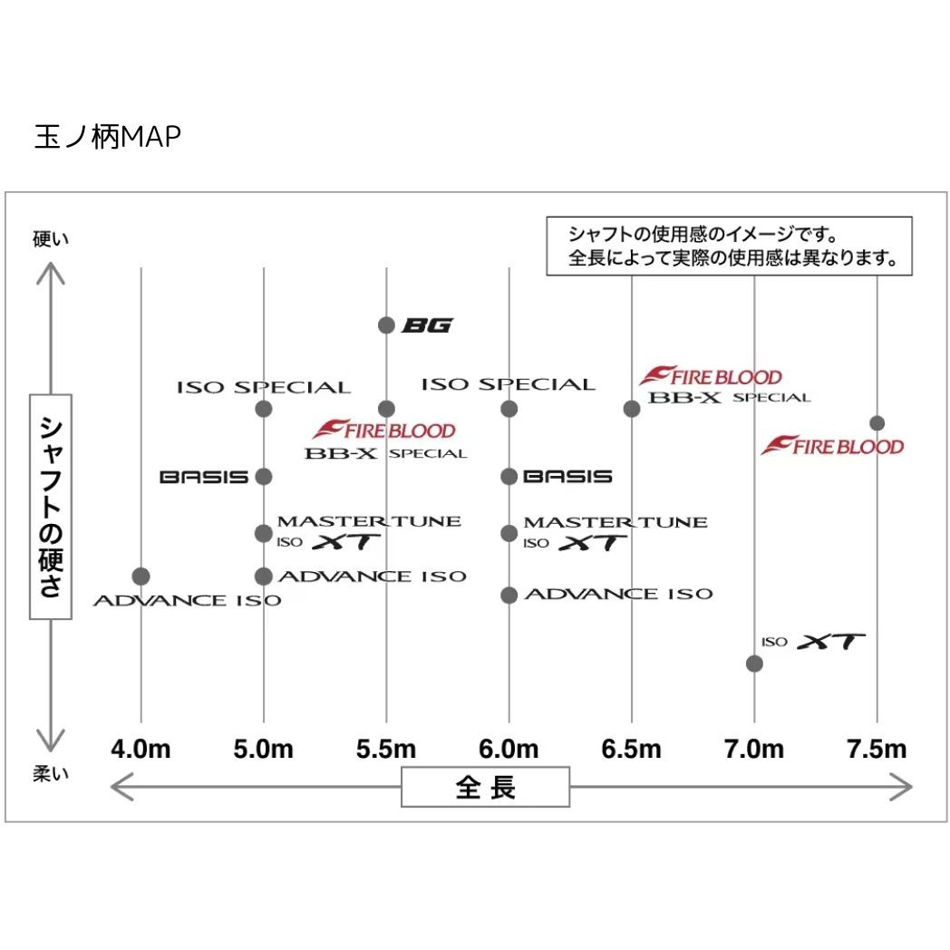 750 24 ファイアブラッド 玉ノ柄 SHIMANO(シマノ) 継数7本 全長7.5m