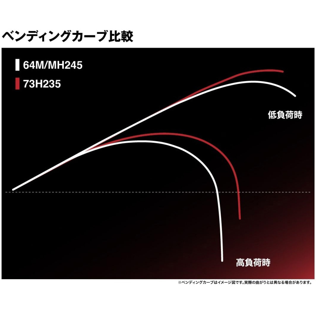 64M/MH245 24 チェルマーレ 落し込み SHIMANO(シマノ) 全長2.45m仕舞