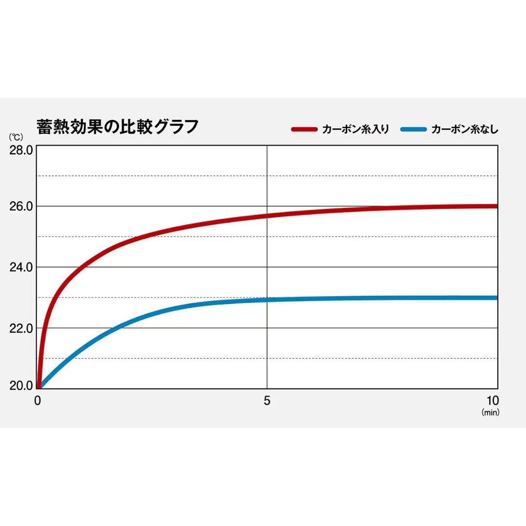 Mサイズ WJ-012X テックダウンジャケット 1個 SHIMANO(シマノ) 【通販