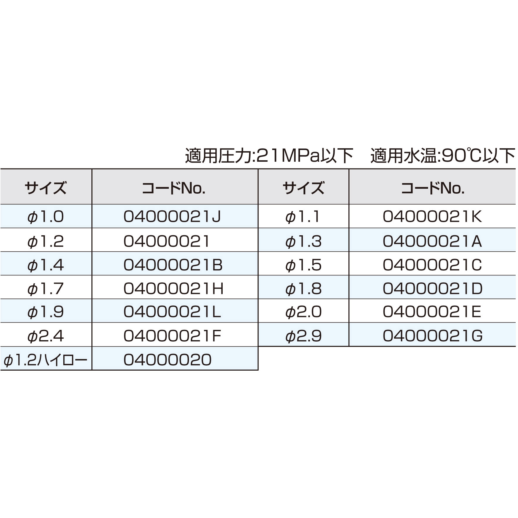 04000021 可変ノズル 1個 スーパー工業 【通販モノタロウ】