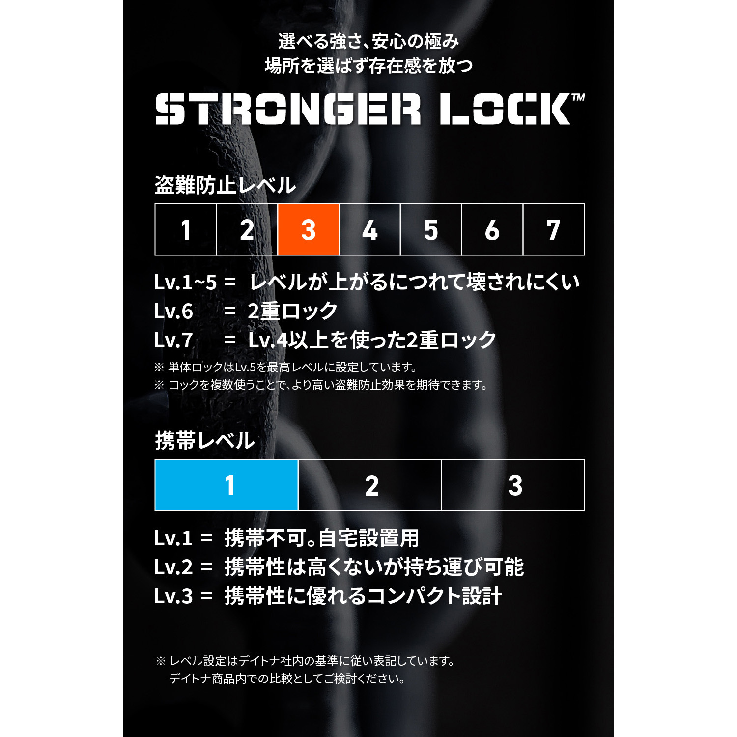 48416 ストロンガーチェーンロック ダイヤル Φ8mm 1個 DAYTONA