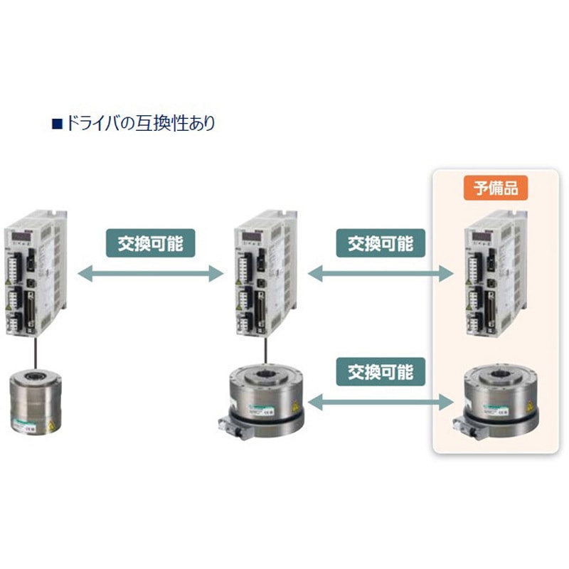 アブソデックス(ABSODEX) ドライバ AXDシリーズ CKD トルクモーター