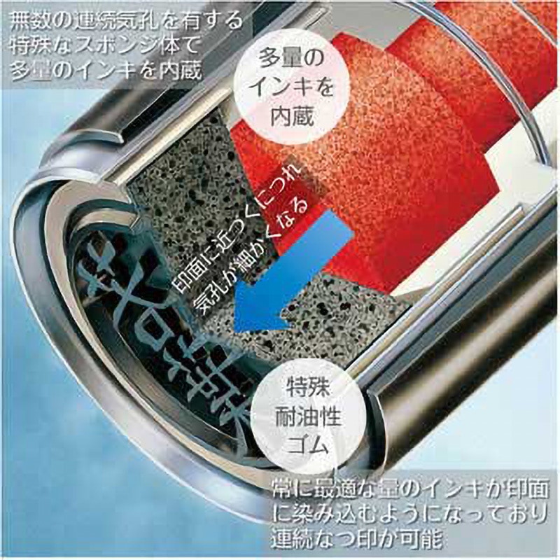 シヤチハタ ネーム６ XL-6 1805 マキ 牧 1本 XL-6 1805 マキ ネーム6 既製(マ) シヤチハタ 浸透印 - 通販モノタロウ