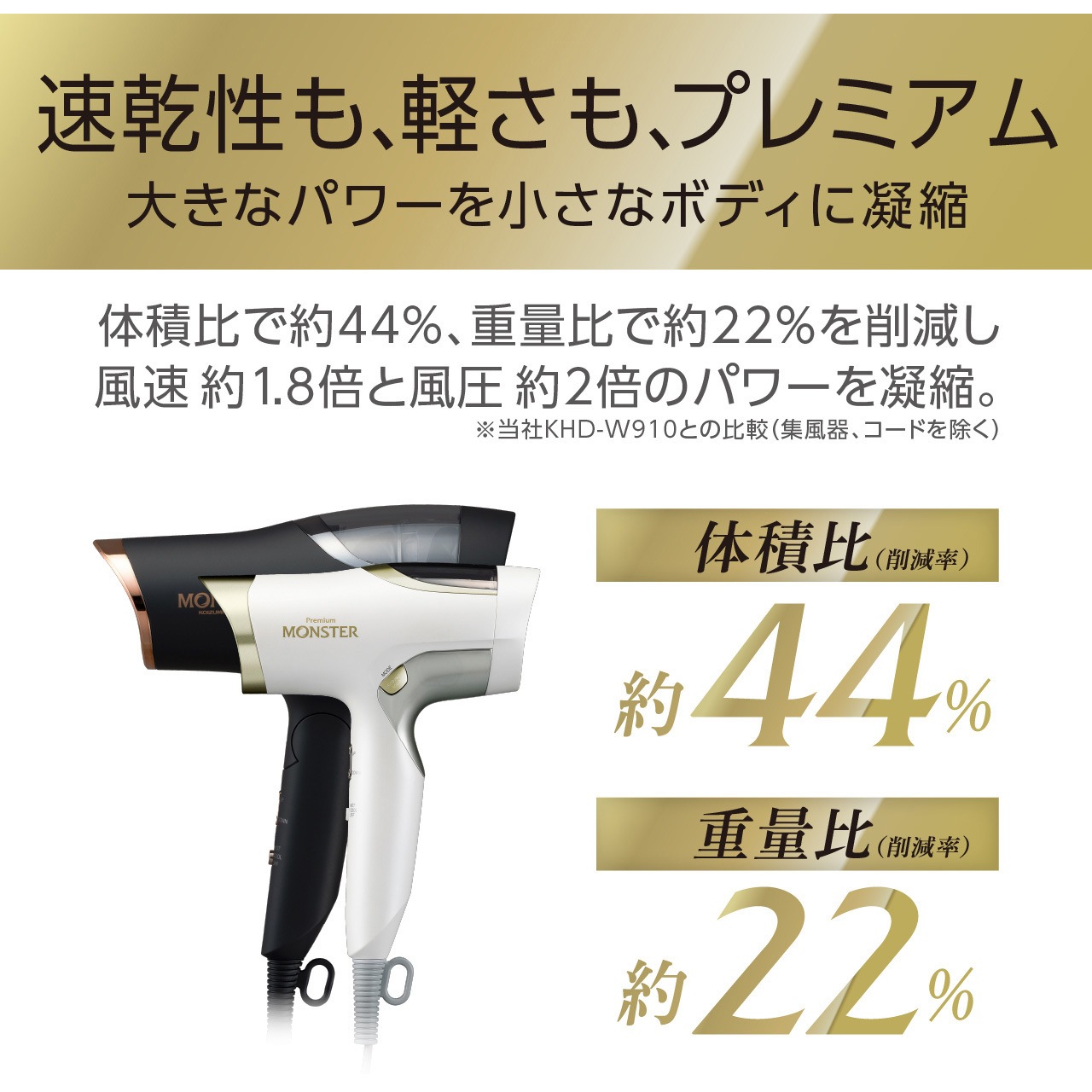 KHDW990W BLDCダブルファンドライヤー プレミアムモンスター MONSTER