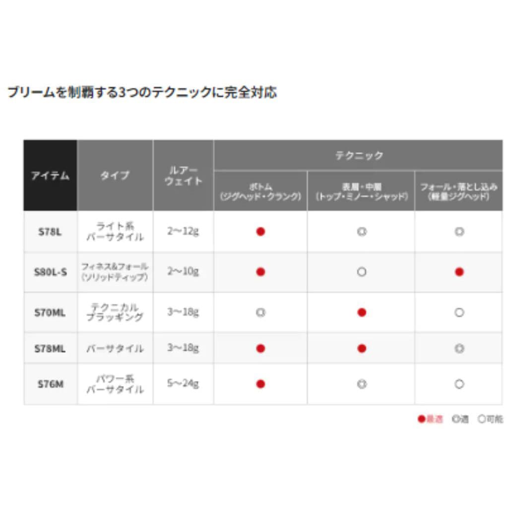 S80L-S ブレニアスBB SHIMANO(シマノ) 継数2本 全長2.44m仕舞125cm