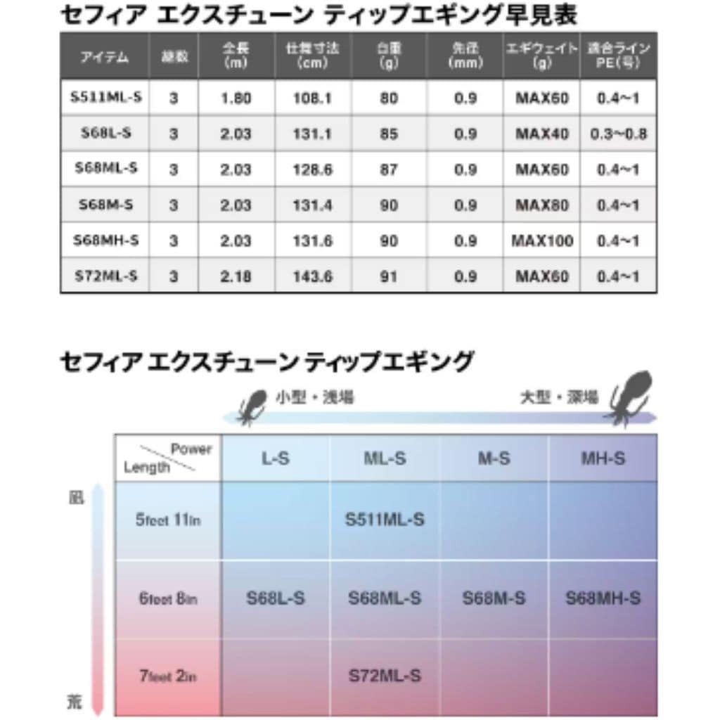 S72ML-S セフィアエクスチューン ティップエギング SHIMANO S72ML-S セフィアエクスチューン ティップエギング SHIMANO
