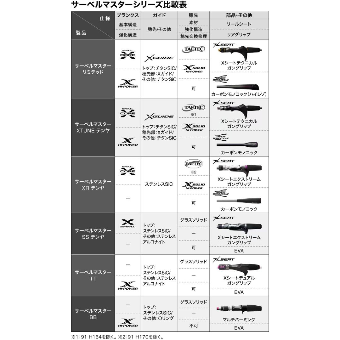 82 M/MH178 24 サーベルマスター エクスチューン テンヤ SHIMANO