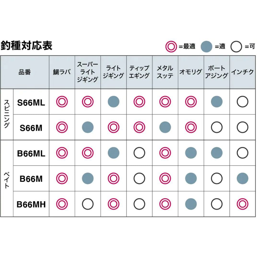 B66M クロスミッションXR SHIMANO(シマノ) 継数3本 全長1.98m仕舞117cm