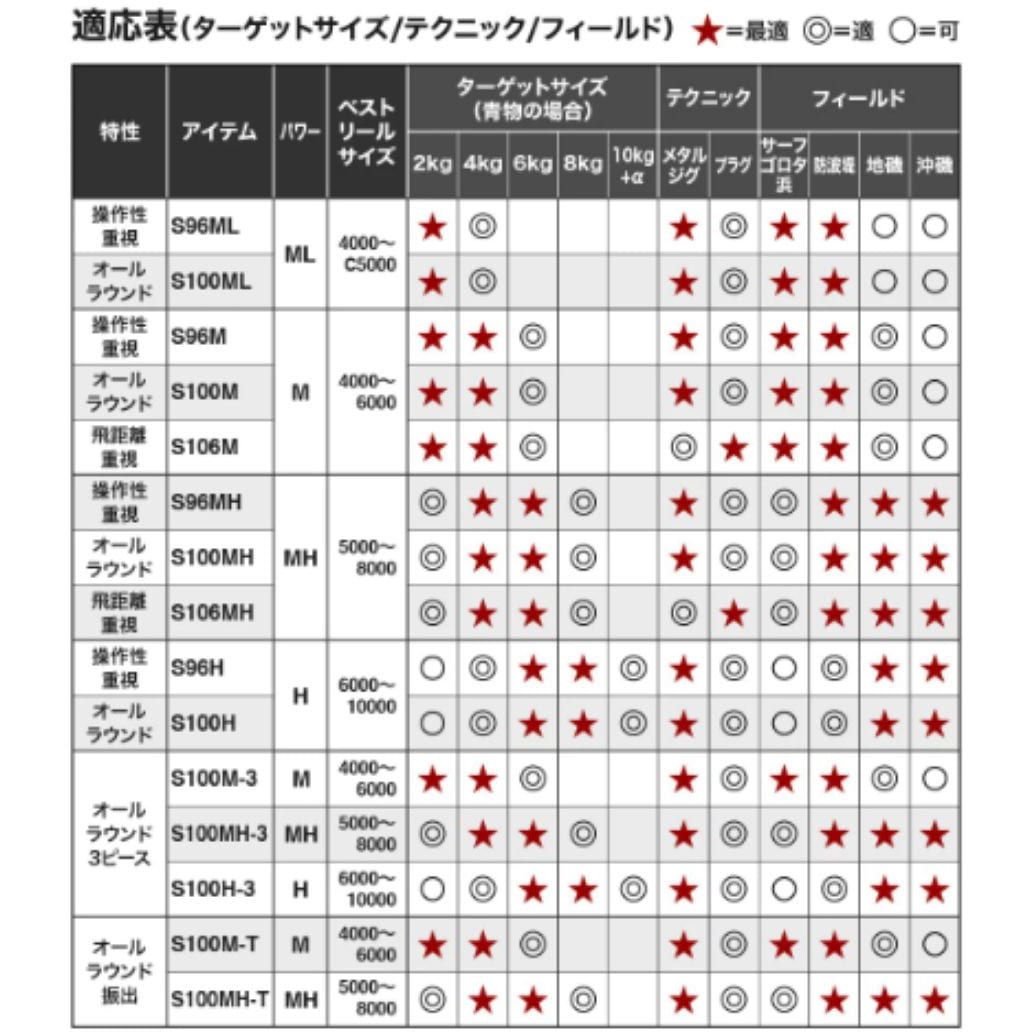 S100M-T コルトスナイパーBB振出 SHIMANO(シマノ) 継数3本 全長