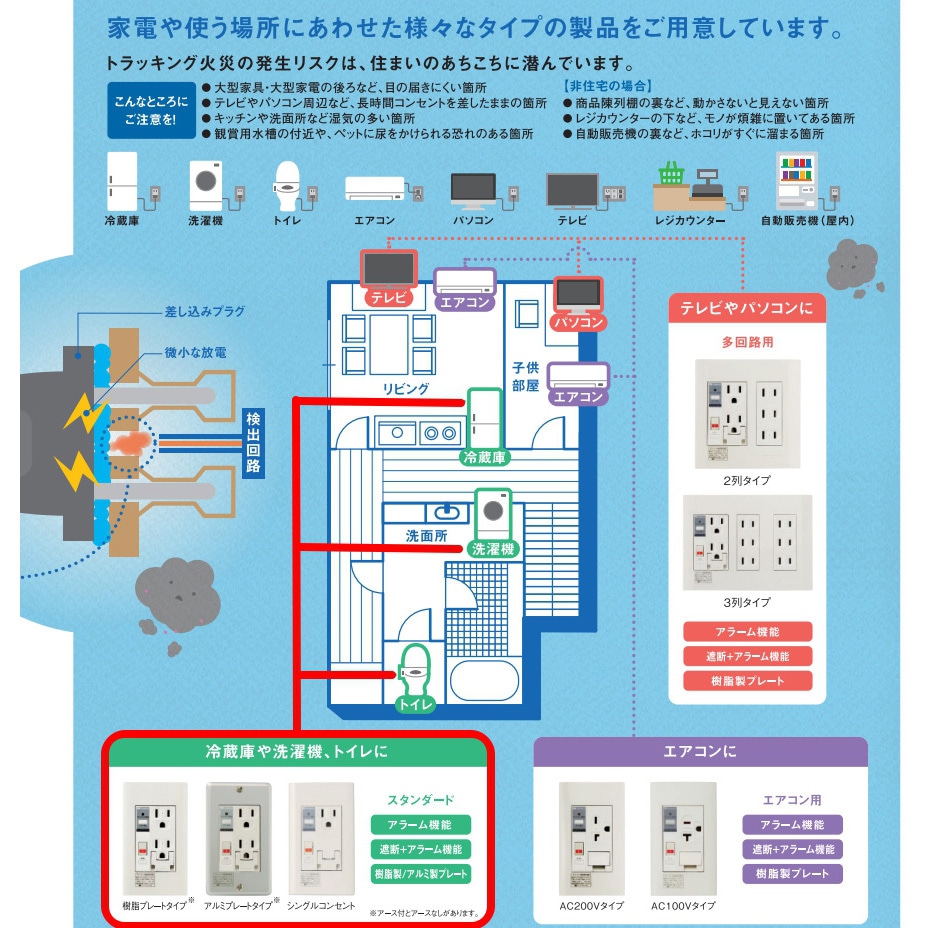 プレトラックコンセント 樹脂プレート・1口タイプ・簡易耐火枠付 PTC スタンダード PTC-BA15SE PTC-BA15SE プレトラックコンセント(樹脂プレート・1口タイプ
