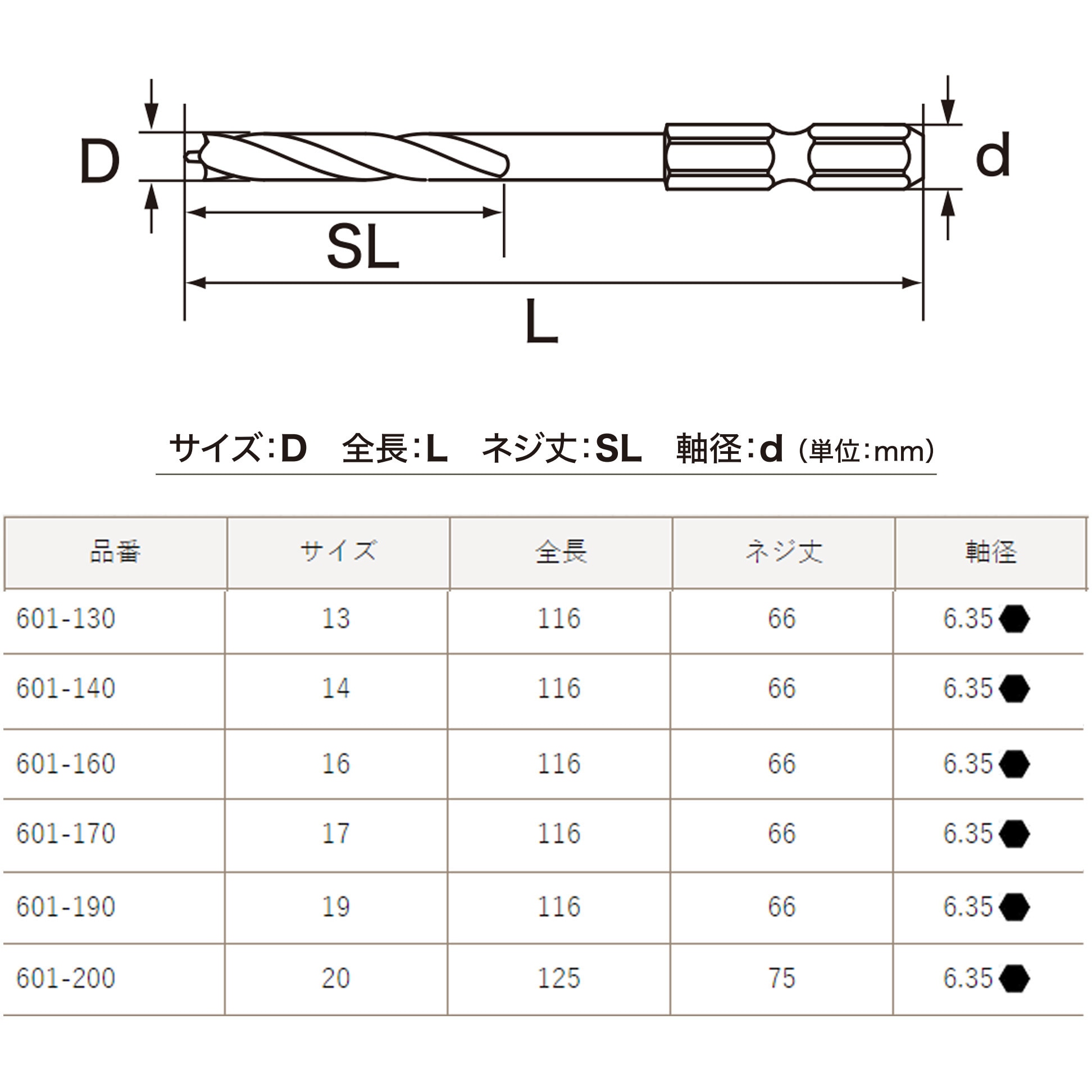 601-200 竹用ドリル スターエム サイズ20mm 601-200 - 【通販モノタロウ】
