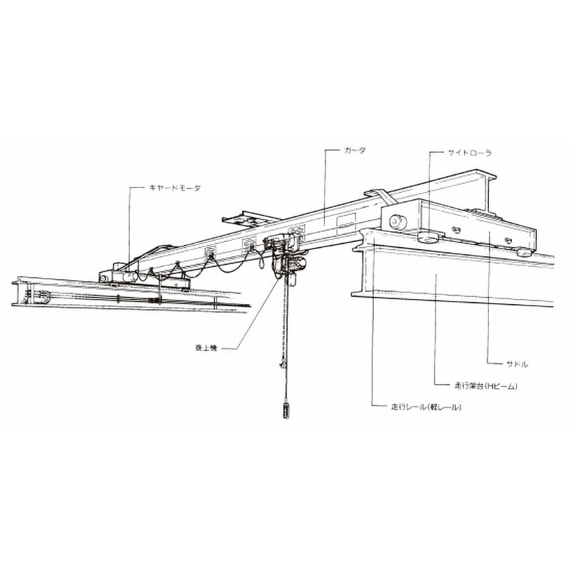 キトー クレーンサドル EO050-9-L (オーバーヘッド形電動式サドル) オーバーヘッド形電動式サドル 荷重2t EO020-9-S