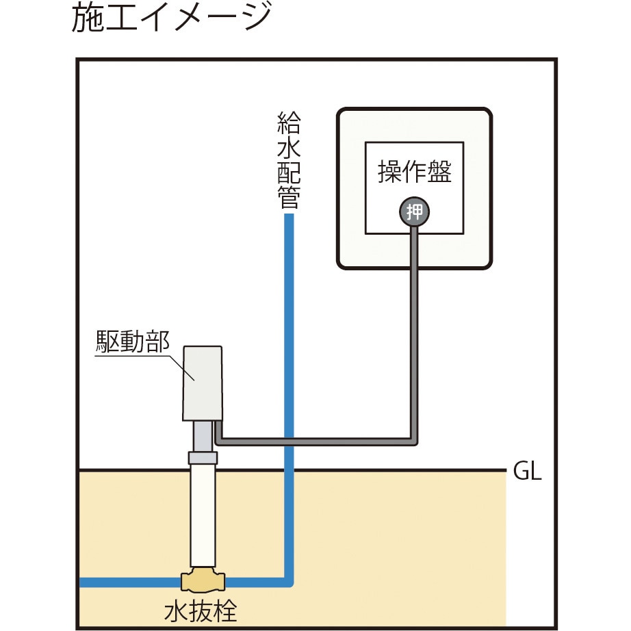 NRZ-1-(MT) 電動式水抜栓開閉装置 らいらっくNRZシリーズ NRZ-D