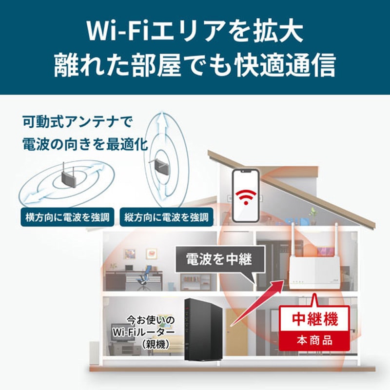 WEX-3000AX4EA/D 無線LAN中継機 11ax/ac/n/a/g/b 2401+573Mbps 1台