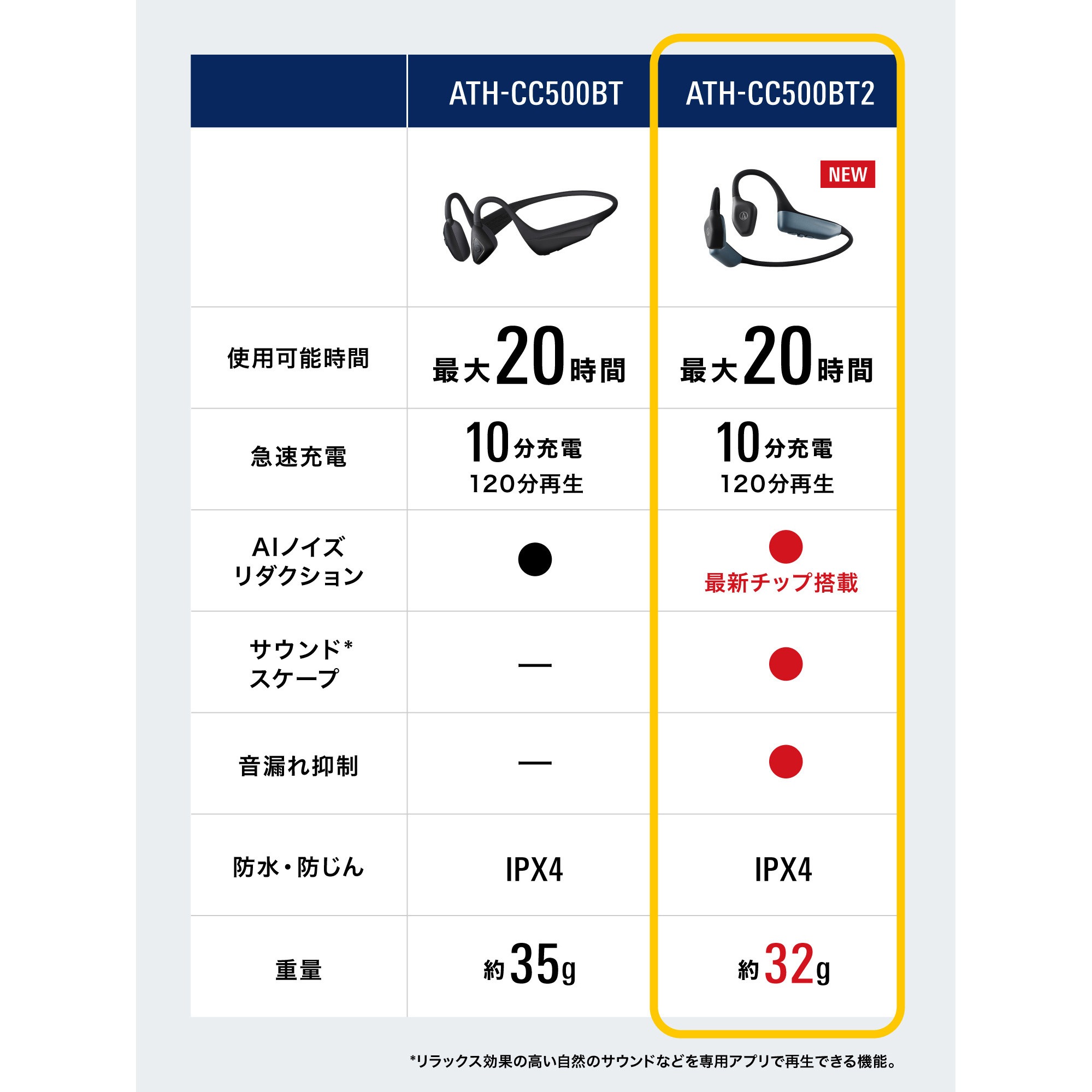 ATH-CC500BT2 BG ワイヤレス軟骨伝導ヘッドホン audio-technica