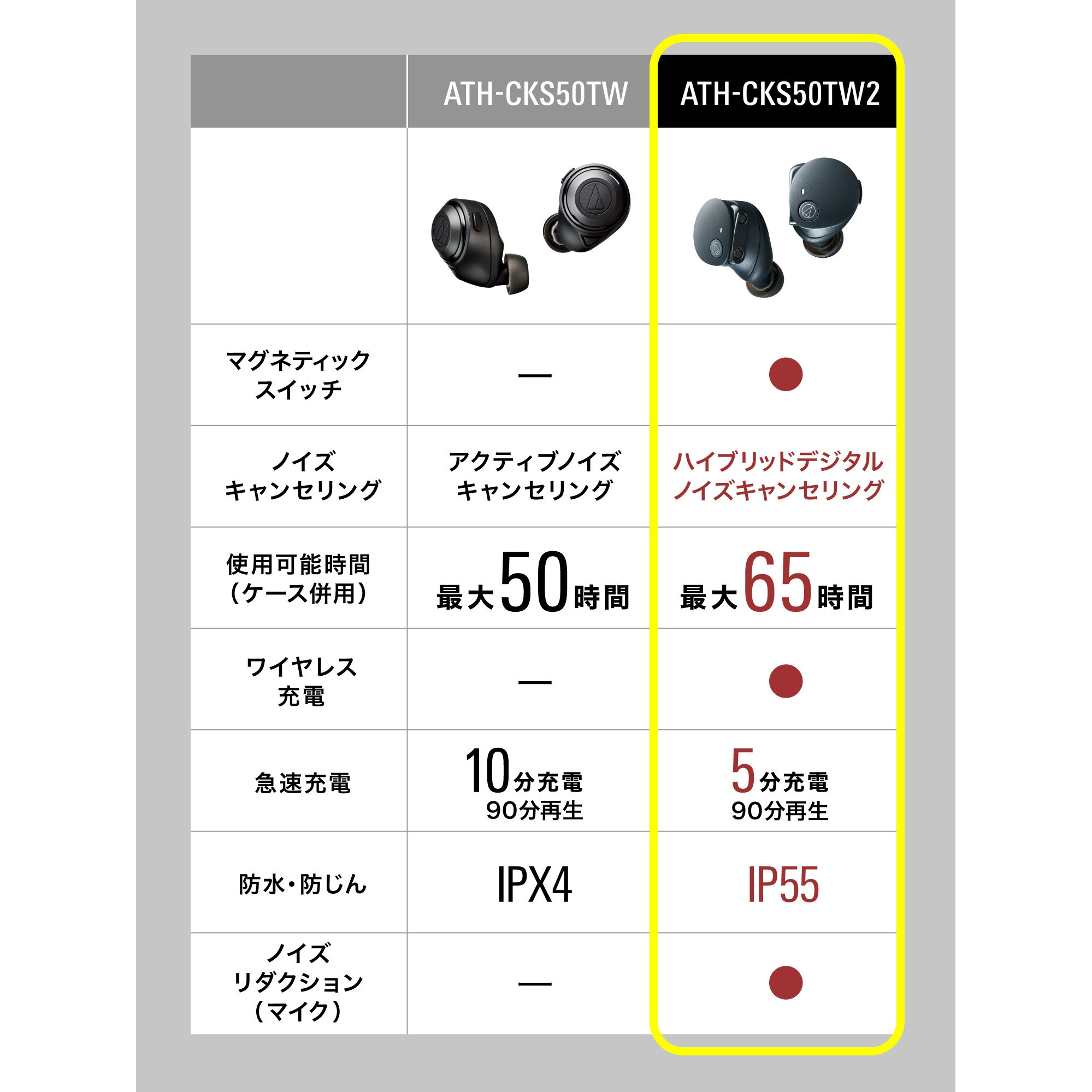 ATH-CKS50TW2 GR 完全ワイヤレスイヤホン audio-technica 接続方式