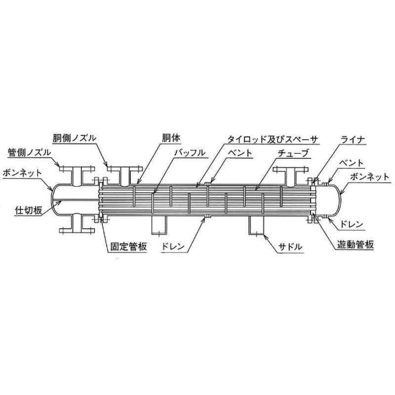 チャンネル オファー カバー 熱 交換 器