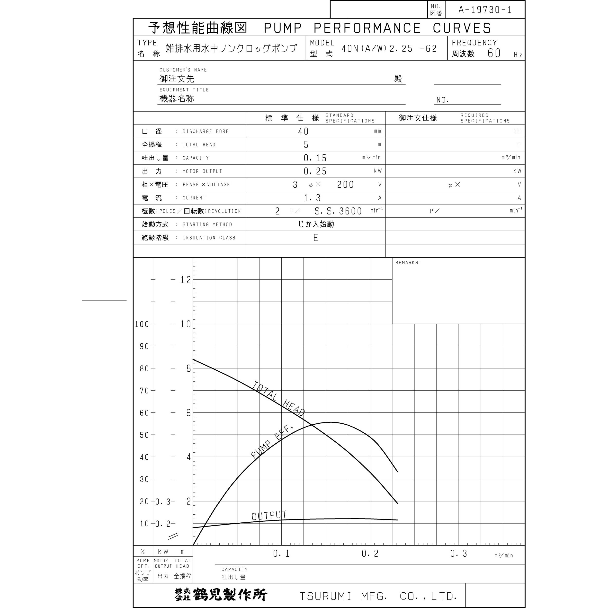 40N2.25 雑排水用水中ノンクロッグポンプ N型 1台 鶴見製作所 【通販