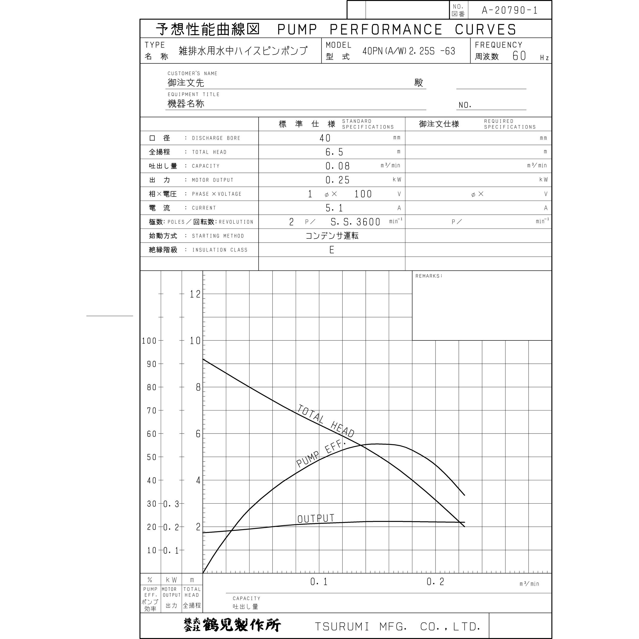 40PNW2.25S 雑排水用水中ハイスピンポンプ (バンクスシリーズ) PN型