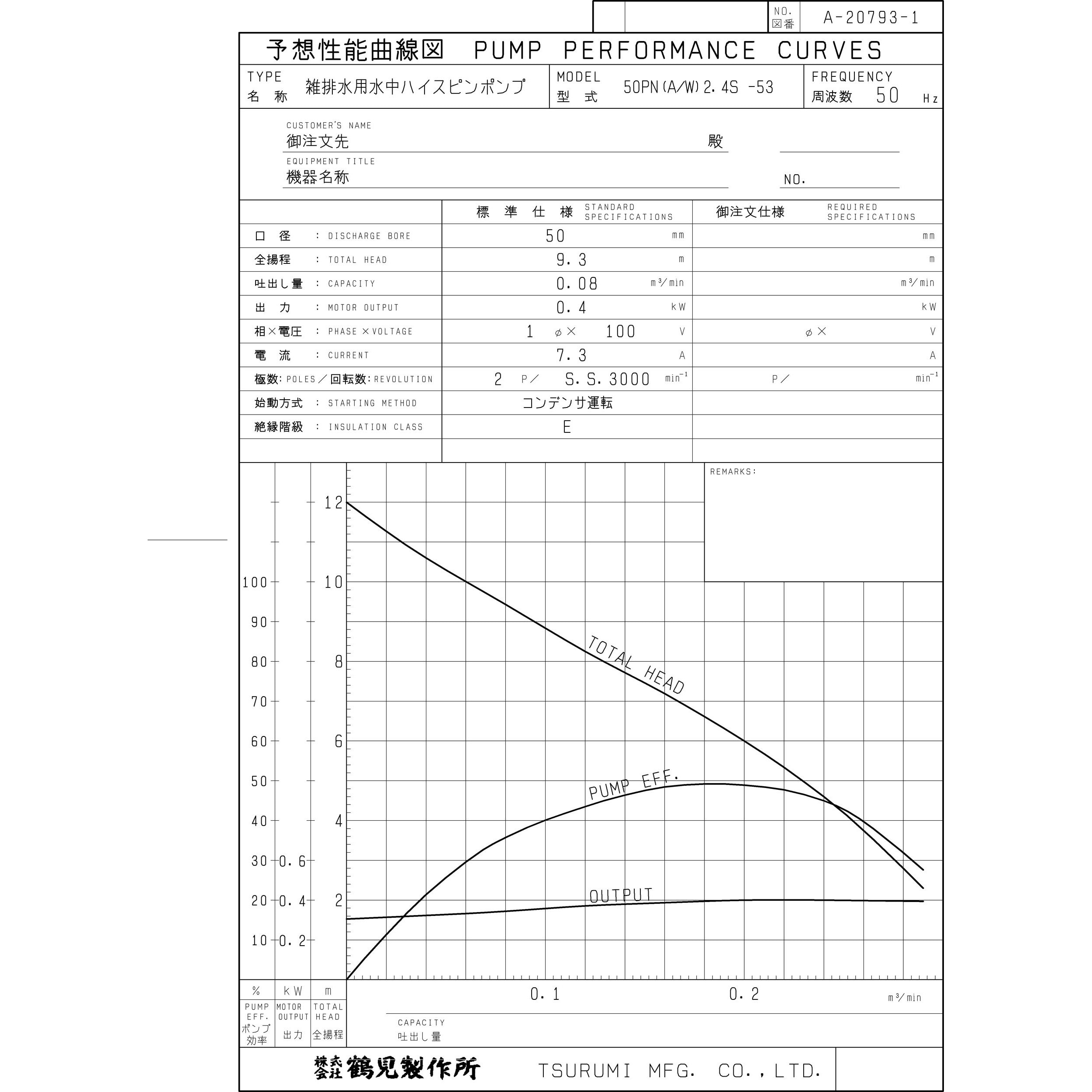 50PNW2.4S 雑排水用水中ハイスピンポンプ (バンクスシリーズ) PN型