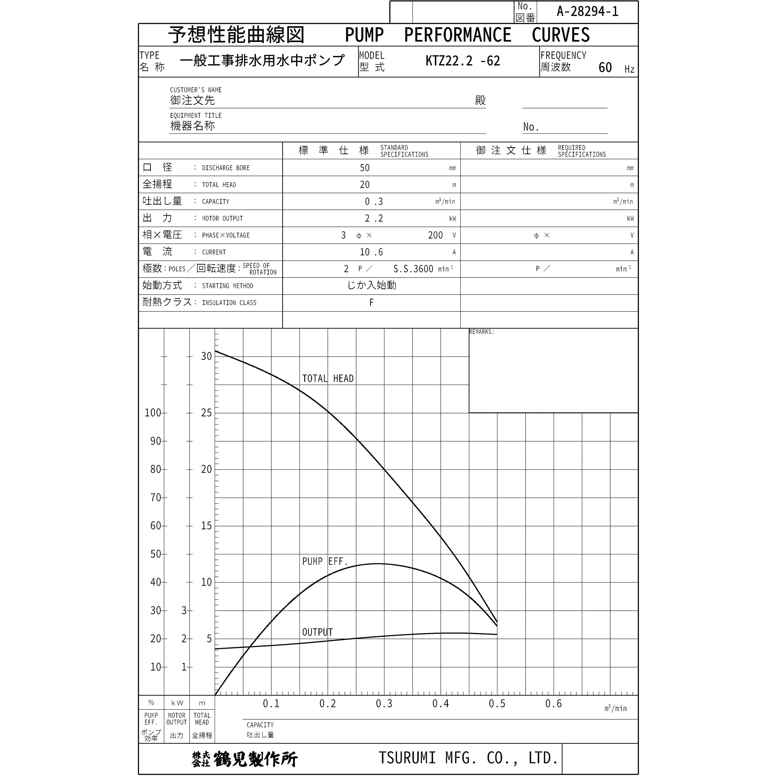 壺型チランジア3点セット　速達 日産 ポン付 O2センサー フェアレディZ Z32 GCZ32 右側用 ターボ