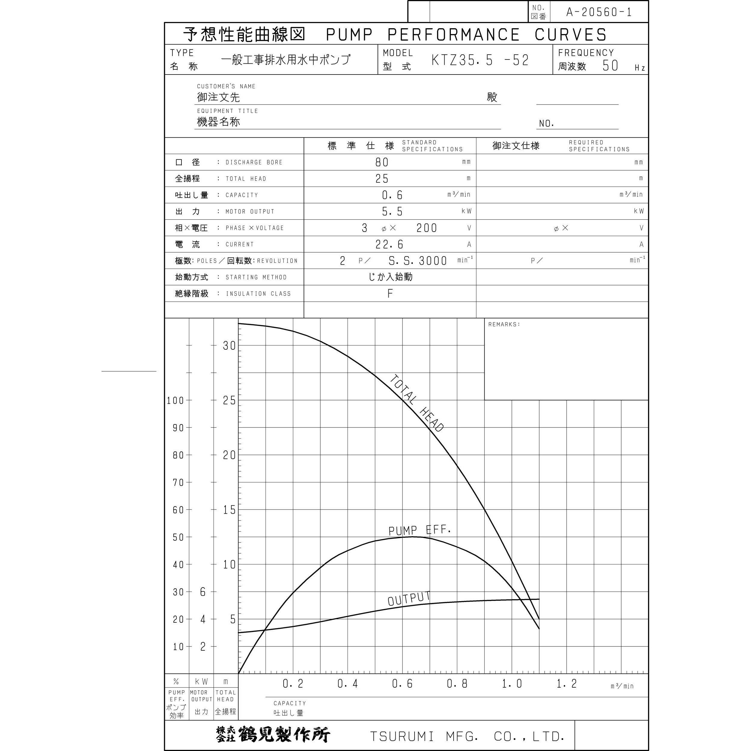 KTZ35.5 一般工事排水用水中ポンプ KTZ型 鶴見製作所 三相200V