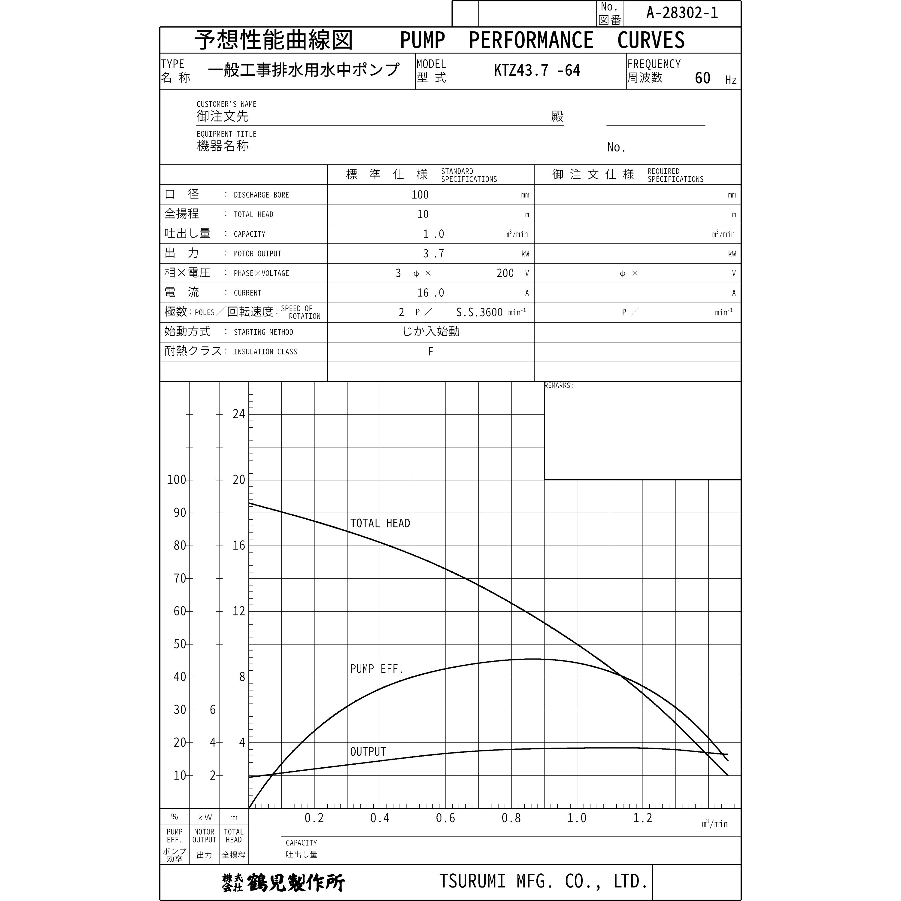 KTZ43.7 一般工事排水用水中ポンプ KTZ型 鶴見製作所 オープン 非自動 