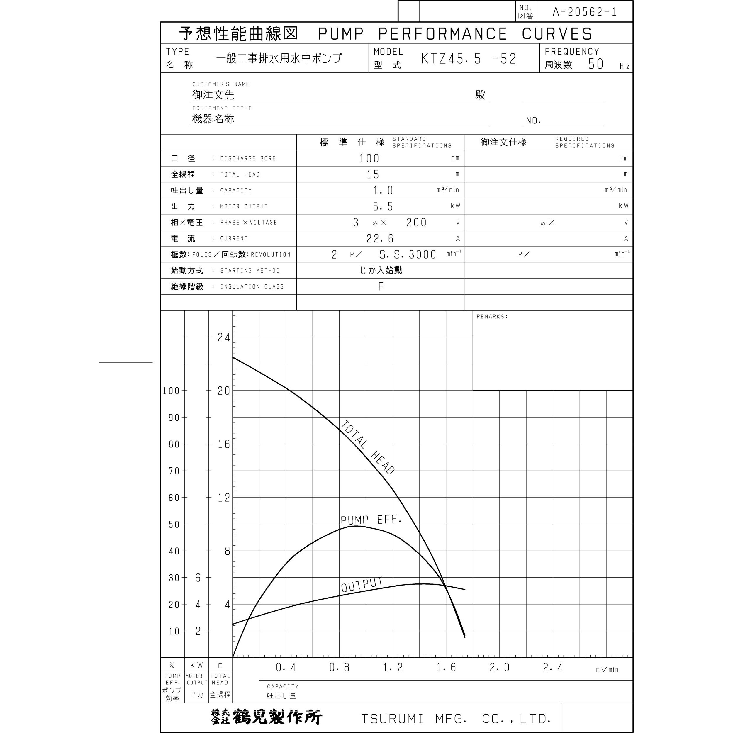 KTZ45.5 一般工事排水用水中ポンプ KTZ型 鶴見製作所 オープン 三相