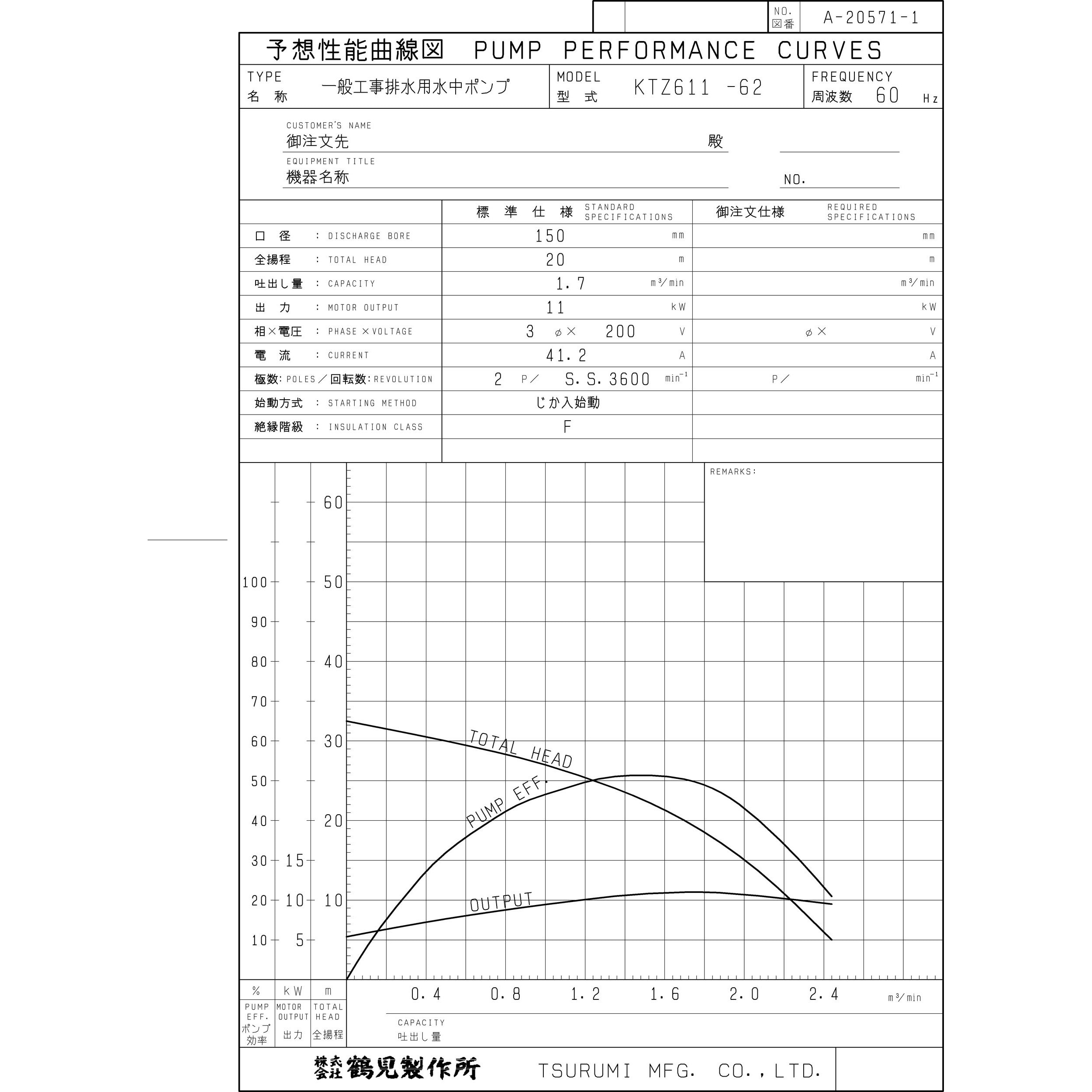 KTZ611 一般工事排水用水中ポンプ KTZ型 鶴見製作所 三相200V オープン