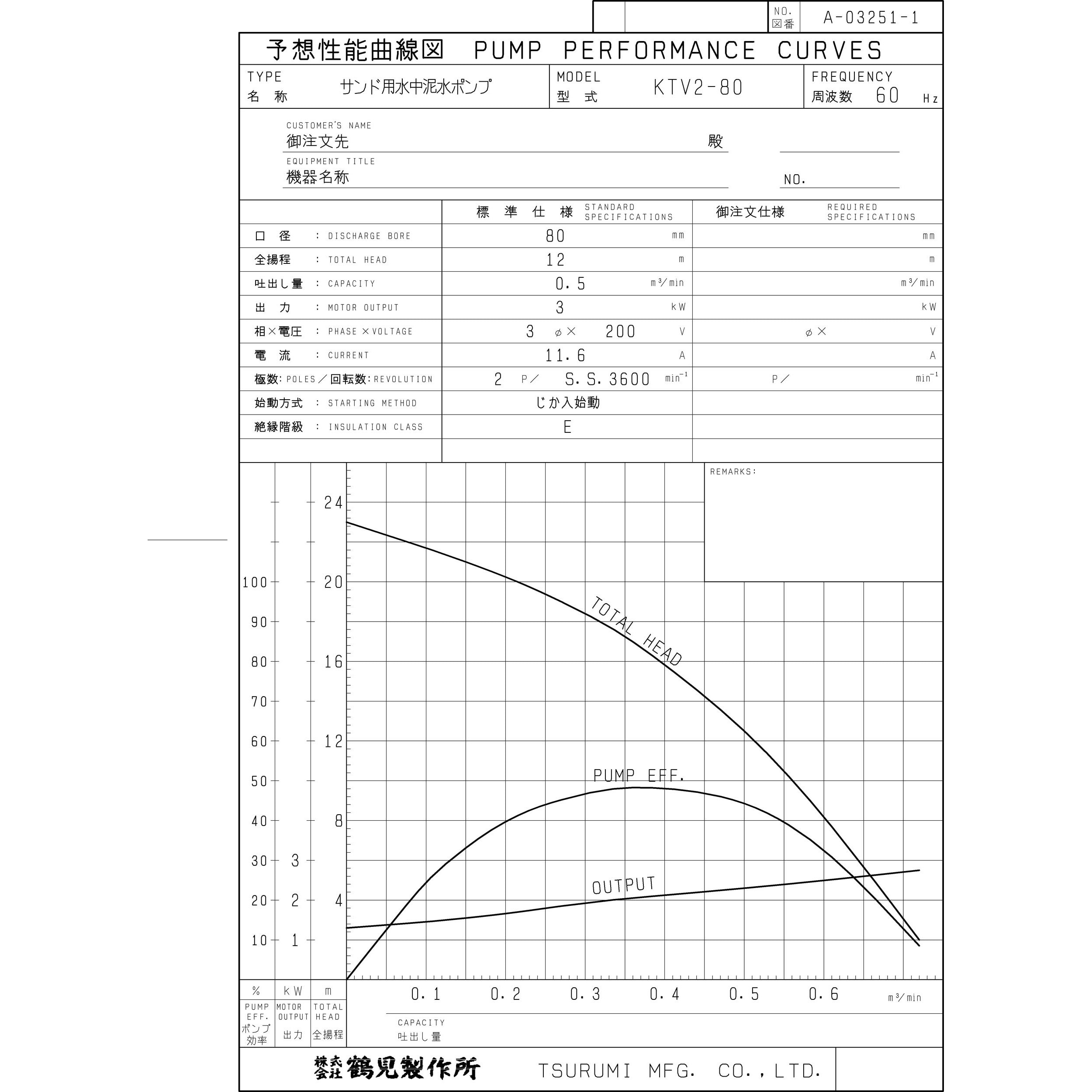 KTV2-80 一般工事排水用水中ハイスピンポンプ・ サンド用水中泥水ポンプ KTV型 鶴見製作所 非自動形 三相200/220V 吐出口径80mm  - 【通販モノタロウ】