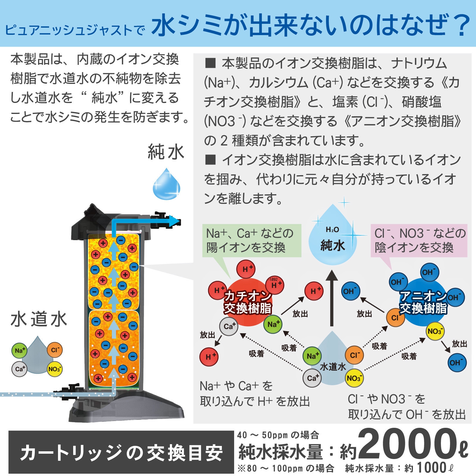 JU-02J 純水器 ピュアニッシュプロ 1個 グリーンライフ 【通販モノタロウ】