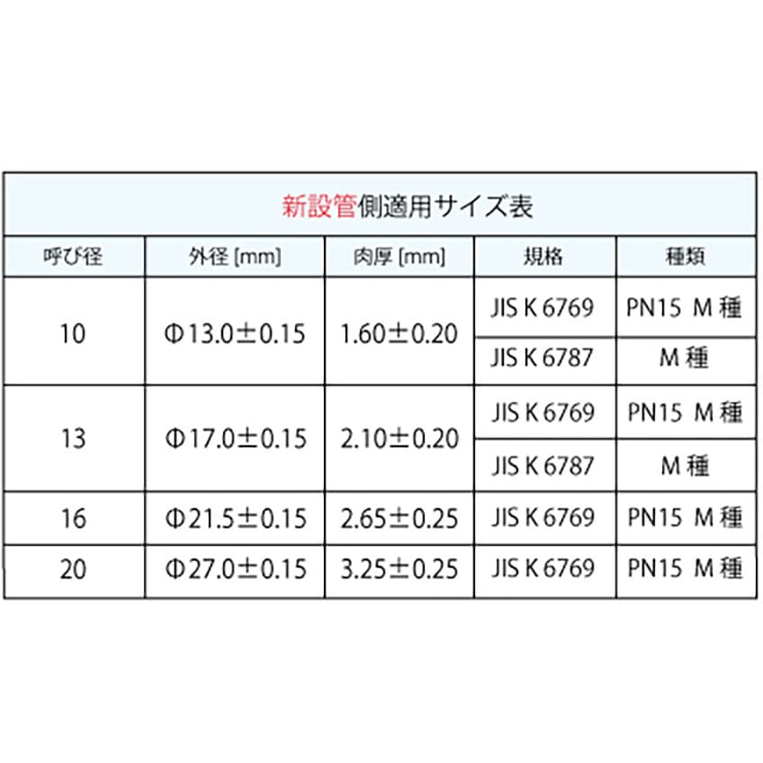WJ72-1313C-S WJ72型 既設管変換継手 青銅 オンダ製作所 冷温水 WJ72-1313C-S WJ72型 既設管変換継手 青銅 オンダ製作所 冷温水