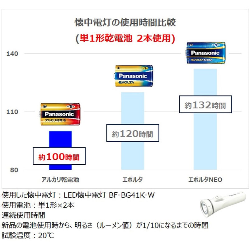LR6XJ/20SH アルカリ乾電池 単3形 Panasonic(パナソニック) 20本 LR6XJ/20SH アルカリ乾電池 単3形 Panasonic(パナソニック) 20本