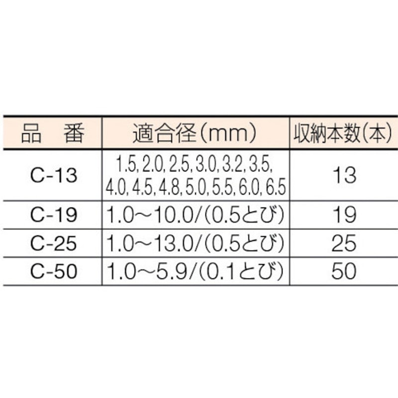 C-25 ドリルケース TRUSCO 長さ206mm幅105mm 1個 C-25 - 【通販