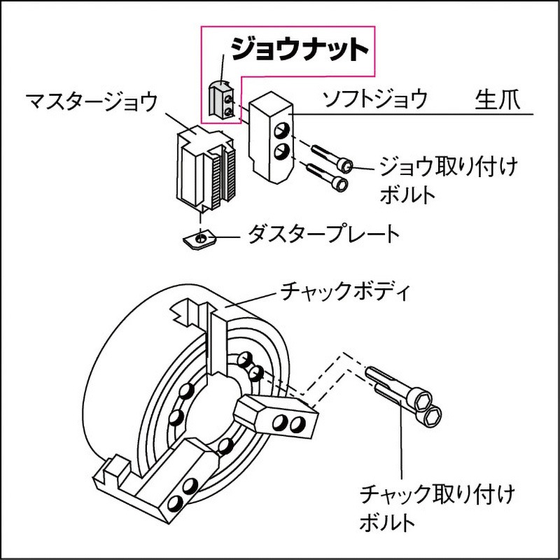 JT-K-B208 ジョウナット 1セット TRUSCO 【通販モノタロウ】 JT-K-B208 ジョウナット 1セット TRUSCO 【通販モノタロウ】