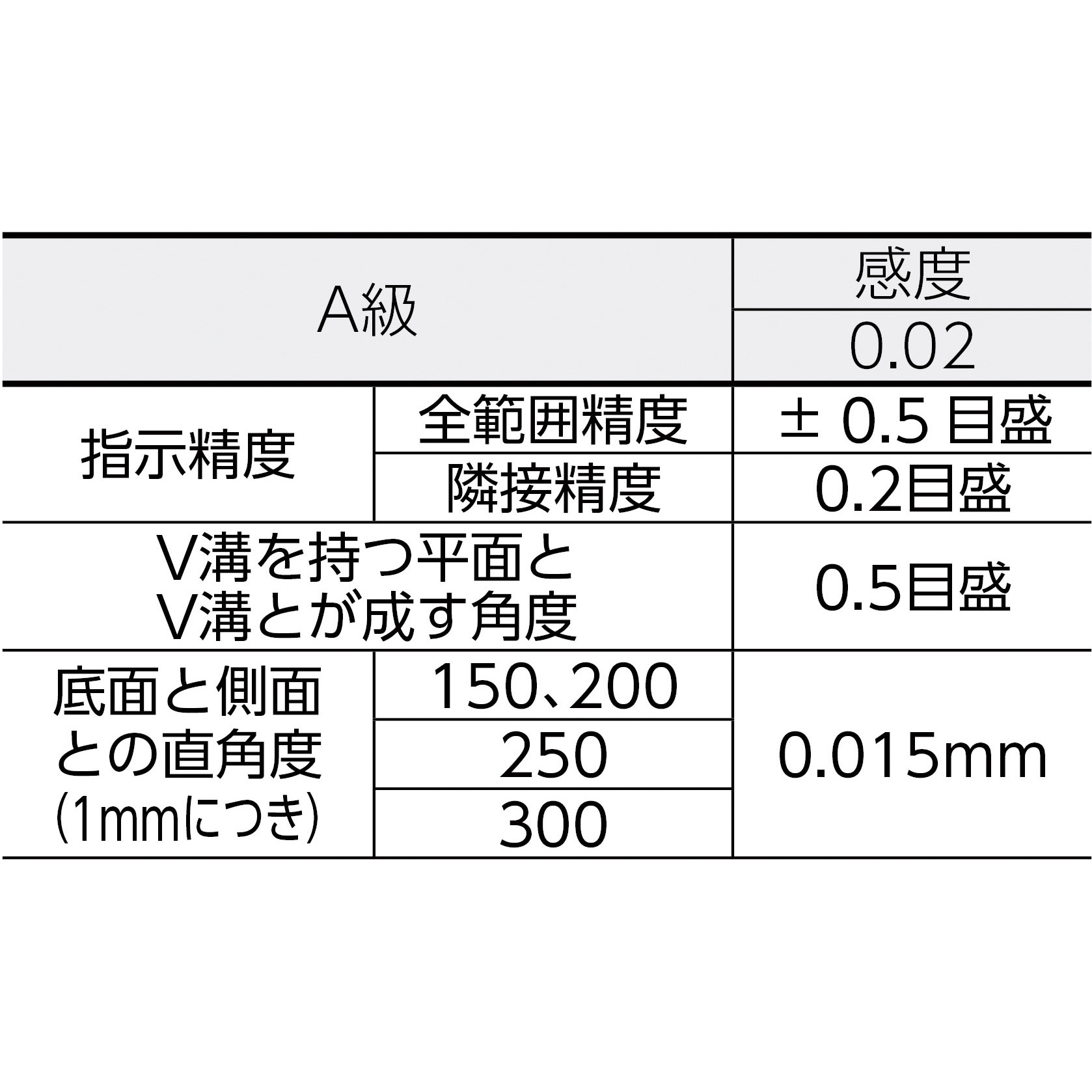 TSL-A1502 角型精密水準器 A級(JIS規格品) TRUSCO 感度0.02mm/m 【通販
