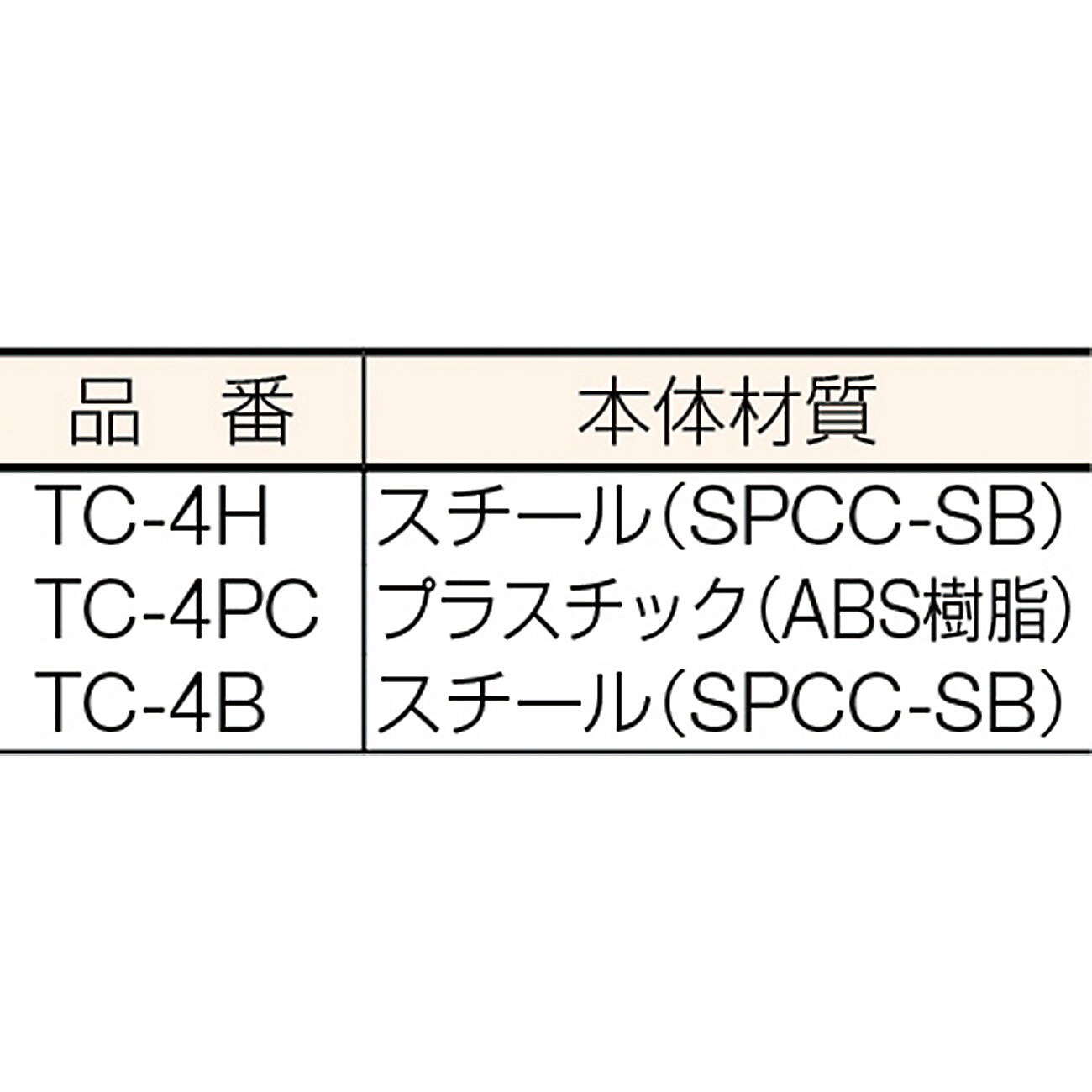 TC-4H 数取器 TRUSCO 手持型タイプ TC-4H - 【通販モノタロウ】 TC-4H 数取器 TRUSCO 手持型タイプ TC-4H - 【通販モノタロウ】