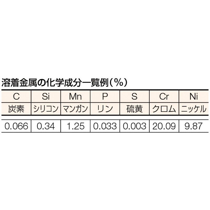 TSS308-205 ステンレス溶接棒 TRUSCO 棒径2mm棒長250mm 1箱(43本
