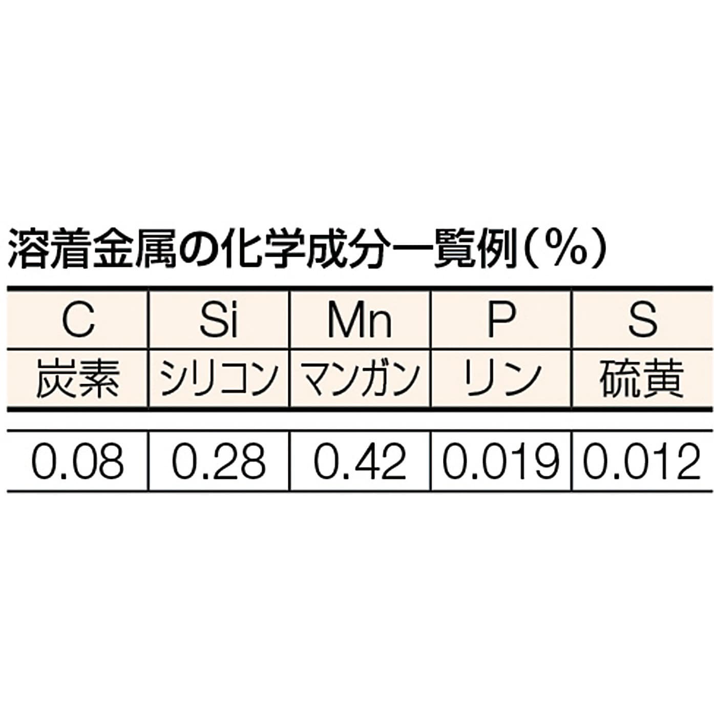 TST10-322 軟鋼用溶接棒 TRUSCO 棒径3.2mm棒長350mm 1箱(5本) TST10-322 - 【通販モノタロウ】