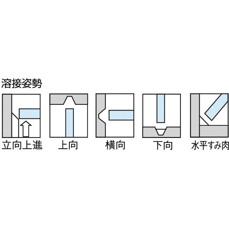 TSS309-265 ステンレス異材用溶接棒 TRUSCO 棒径2.6mm棒長300mm TSS309-265 ステンレス異材用溶接棒 TRUSCO 棒径2.6mm棒長300mm