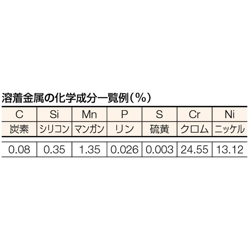 TSS309-265 ステンレス異材用溶接棒 TRUSCO 棒径2.6mm棒長300mm 1