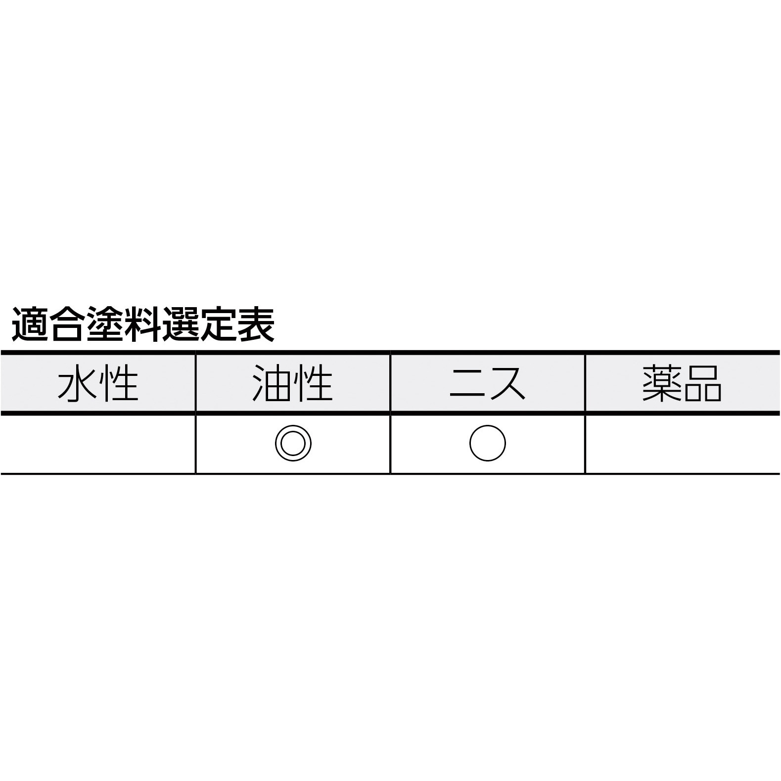 日本初の TRUSCO トラスコ ホ-ム刷毛10号 TPB381 www.bpgmanagementnc.com