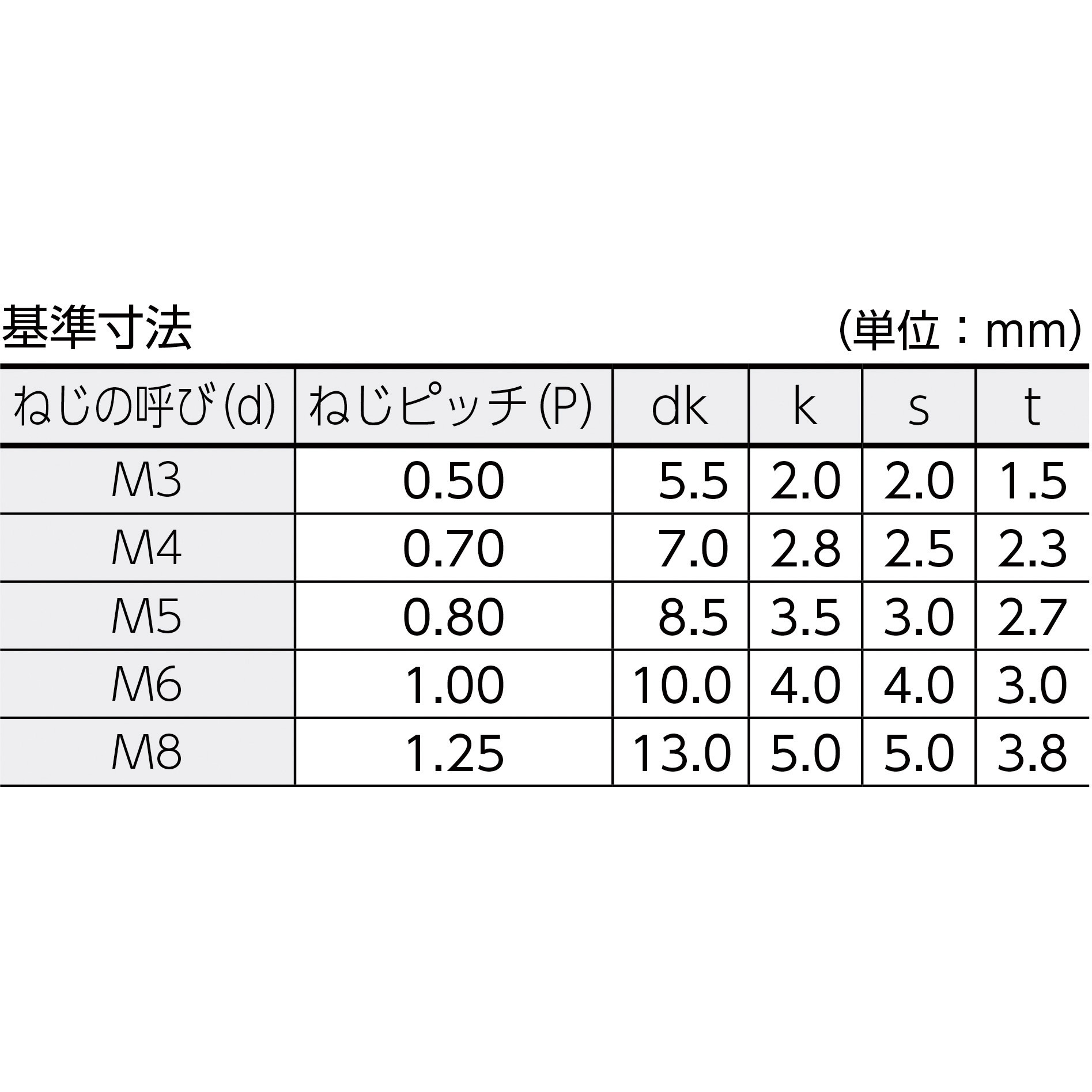 B089-0816 低頭六角穴付ボルト(ステンレス・全ねじタイプ) TRUSCO 強度