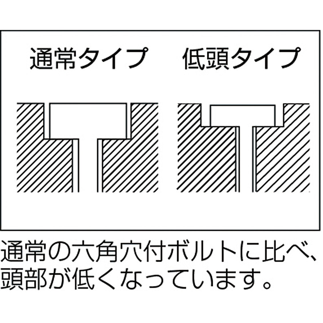 B089-0616 低頭六角穴付ボルト(ステンレス・全ねじタイプ) TRUSCO 強度