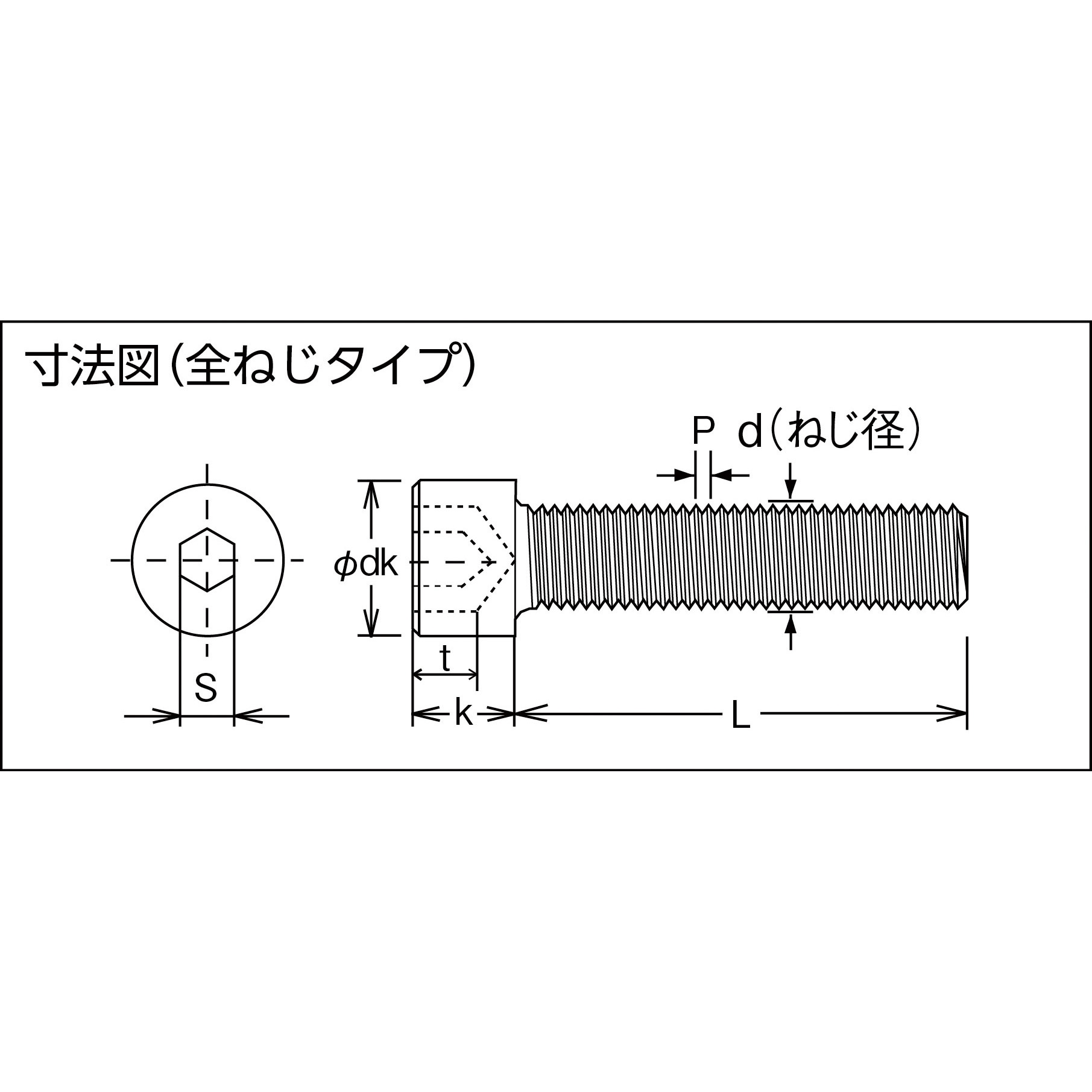 B089-0816 低頭六角穴付ボルト(ステンレス・全ねじタイプ) TRUSCO 強度