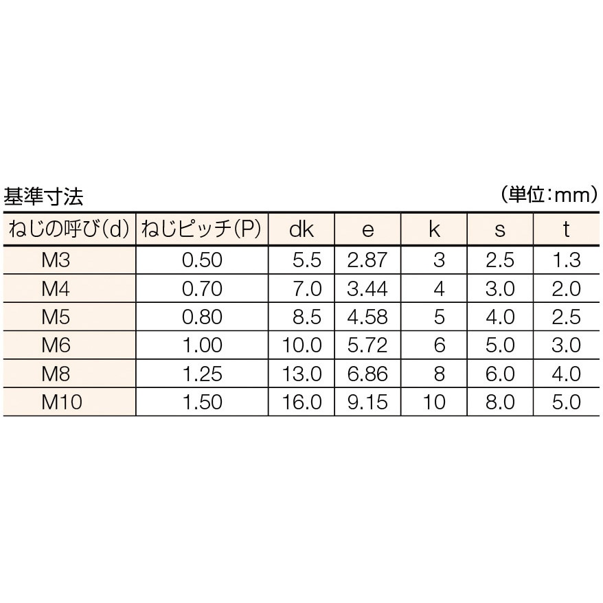 B44-0835 ボルトンパック 六角穴付ボルト(ステンレス) 全ねじ TRUSCO