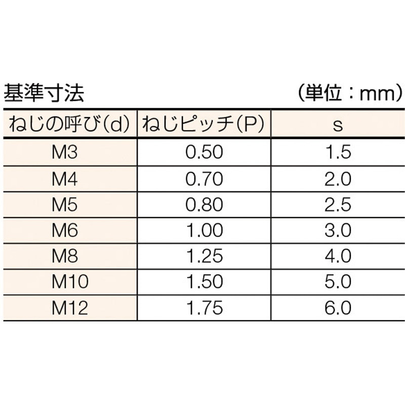 B45-0608 六角穴付止めネジ(ステンレス) TRUSCO クボミ先 呼びM6長さ