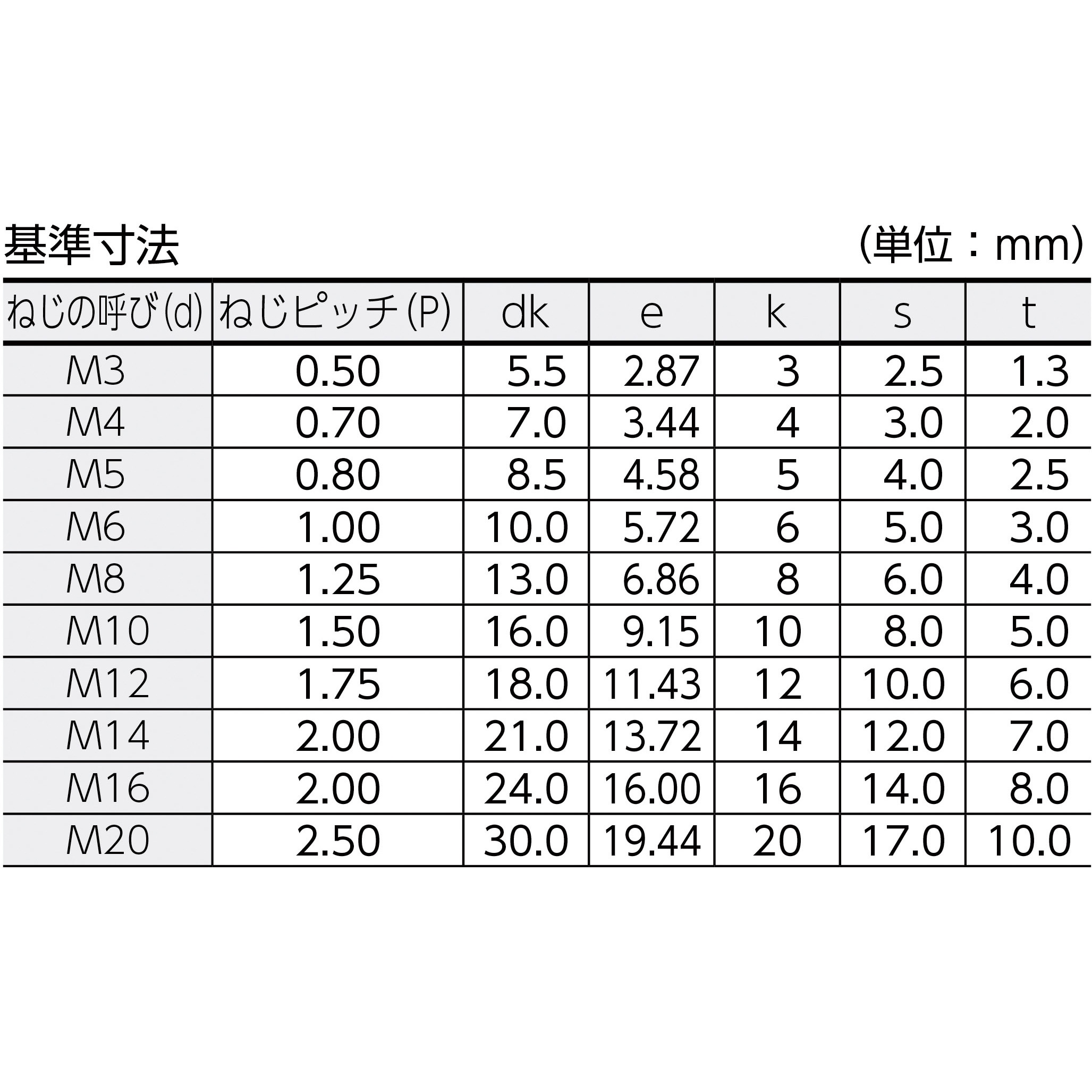 B30-0430 六角穴付ボルト(SCM435) 半ねじ TRUSCO 強度12.9 黒染め(四三