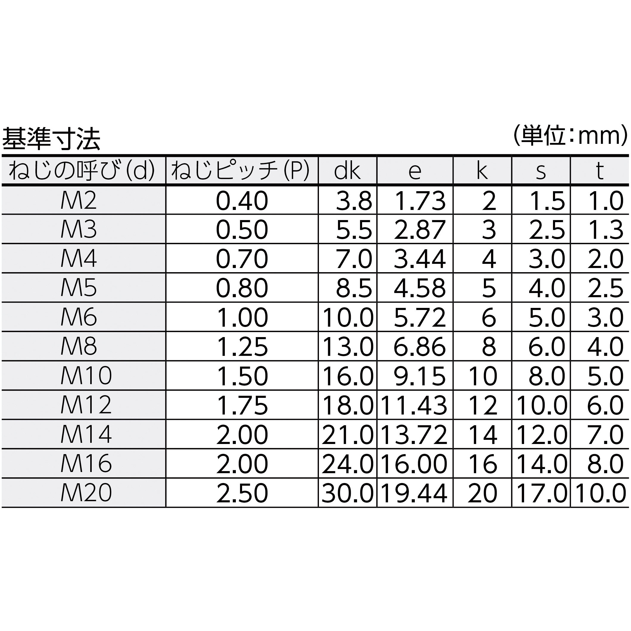 B30-0306 六角穴付ボルト(黒染め・ 全ねじタイプ) TRUSCO 強度12.9