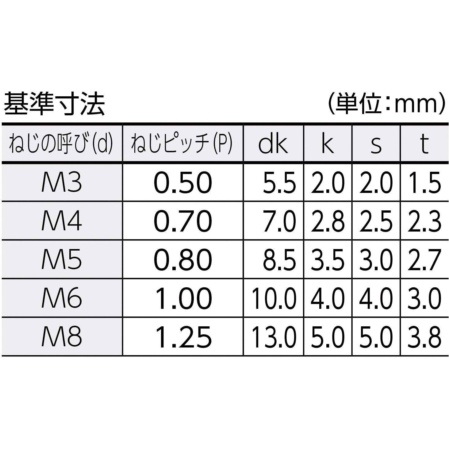 B081-0508 ボルトンパック 低頭六角穴付ボルト(S45C) 全ねじ TRUSCO 黒